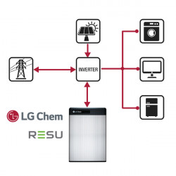 LG Chem 48V - 3,3 kWh - RESU 3.3
