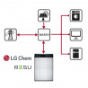 LG Chem 48V - 3,3 kWh - RESU 3.3